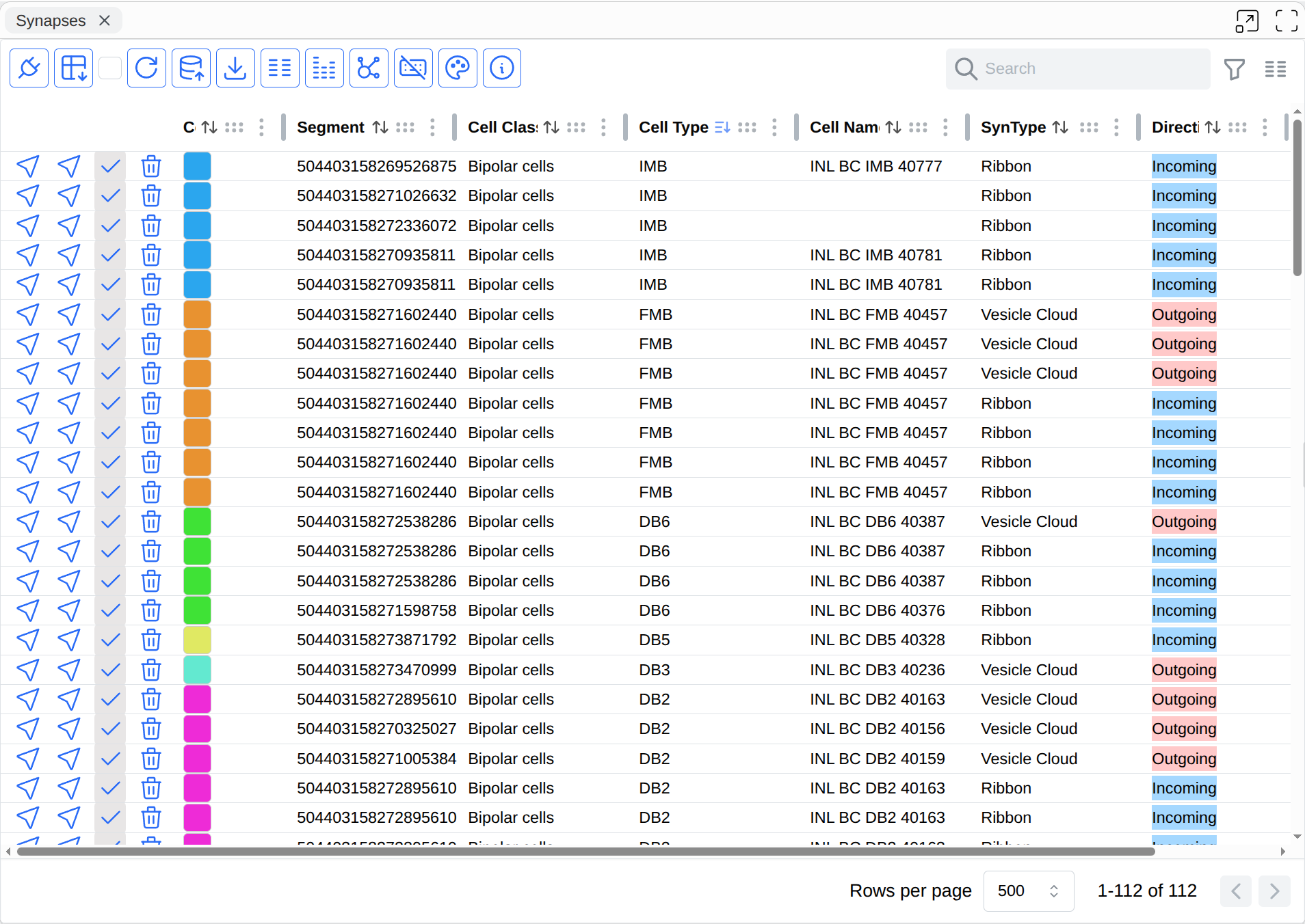 Cell Annotations