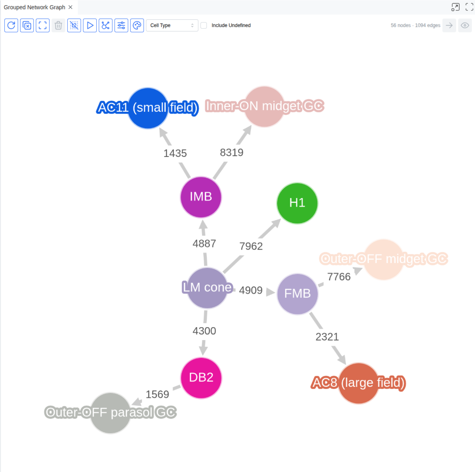 Grouped Network Graph