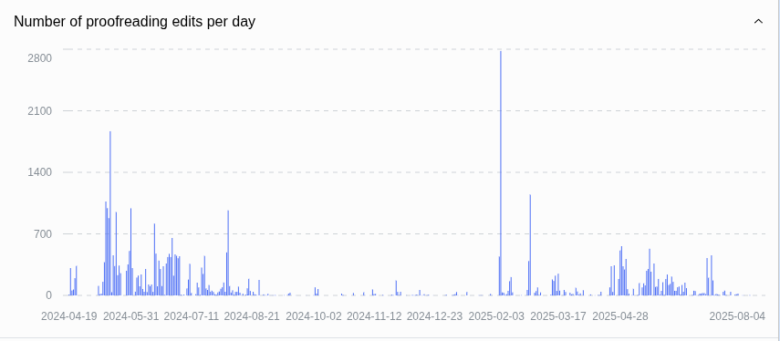 Progress Statistics